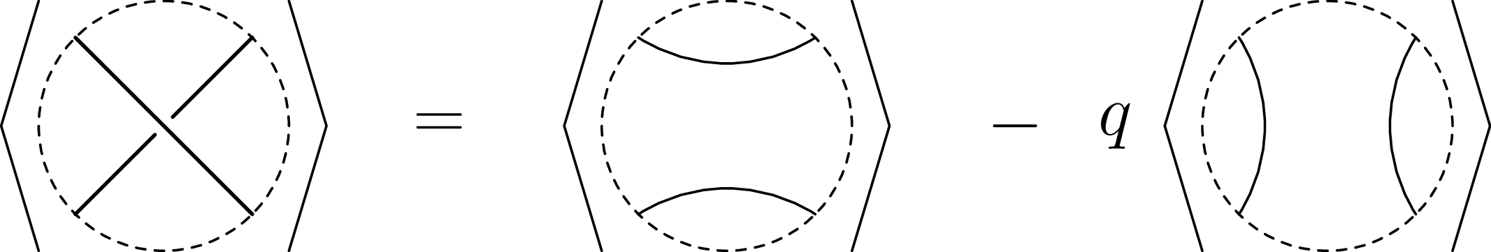 Kauffman Bracket Recursion